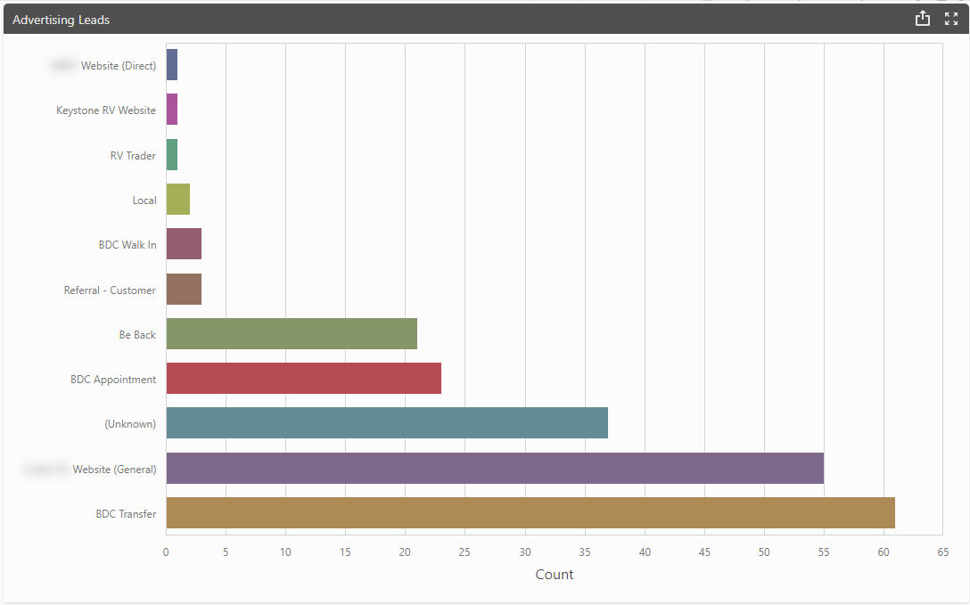KPI_CRM_AdvertisingLeads.png