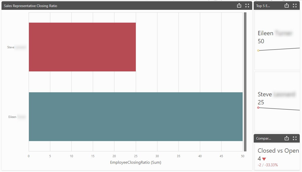 KPI_CRM_Closing_Ratio.png