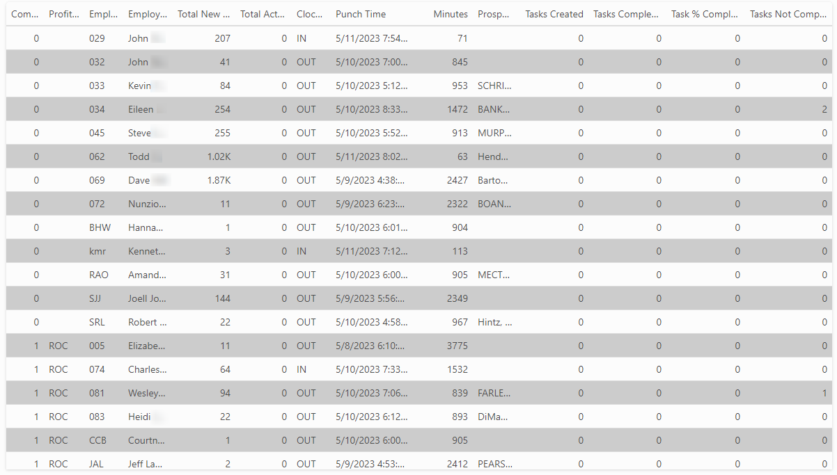 KPI_CRM_Employee_Activity.png