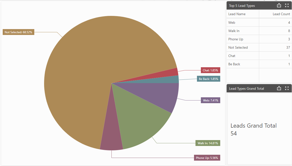KPI_CRM_Lead_Types.png