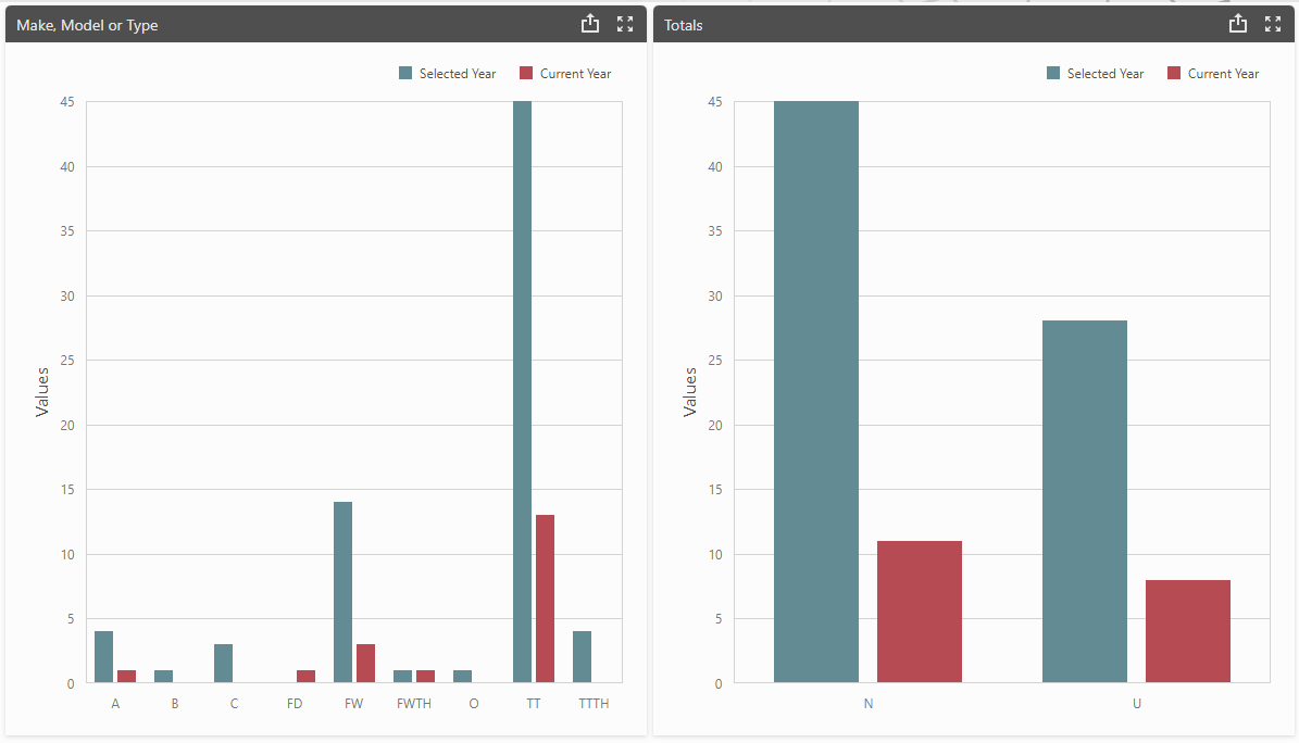 KPI_Finance_Sales_Comparison.png