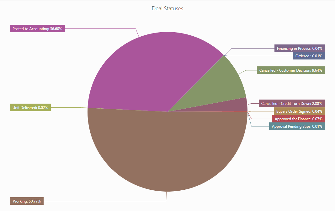 KPI_Finance_Deal_Status.png