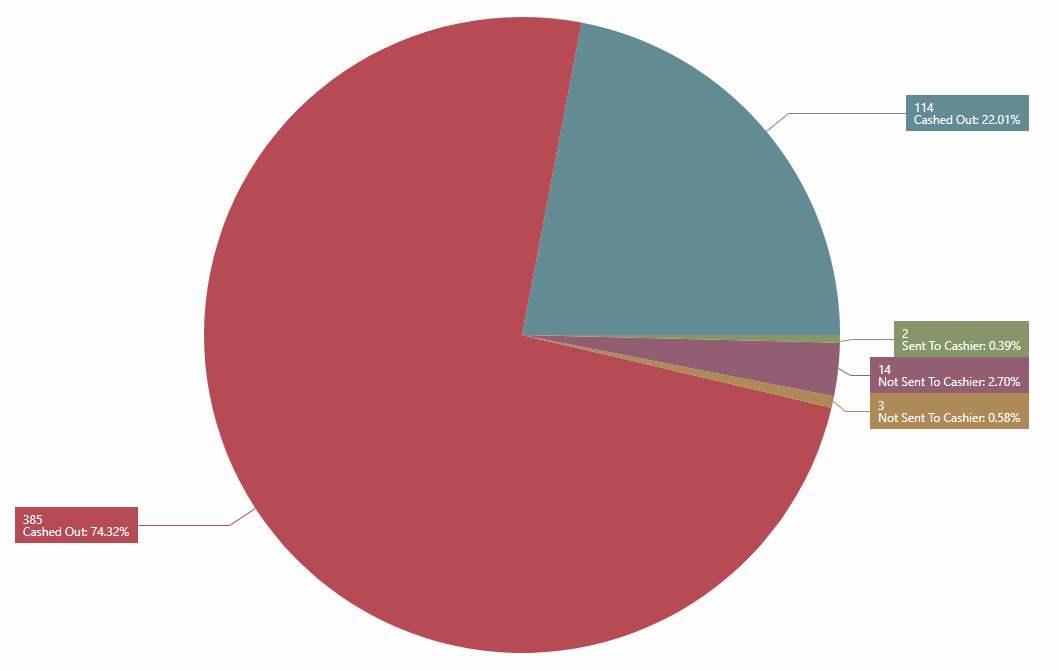 KPI_Finance_Deposits.png