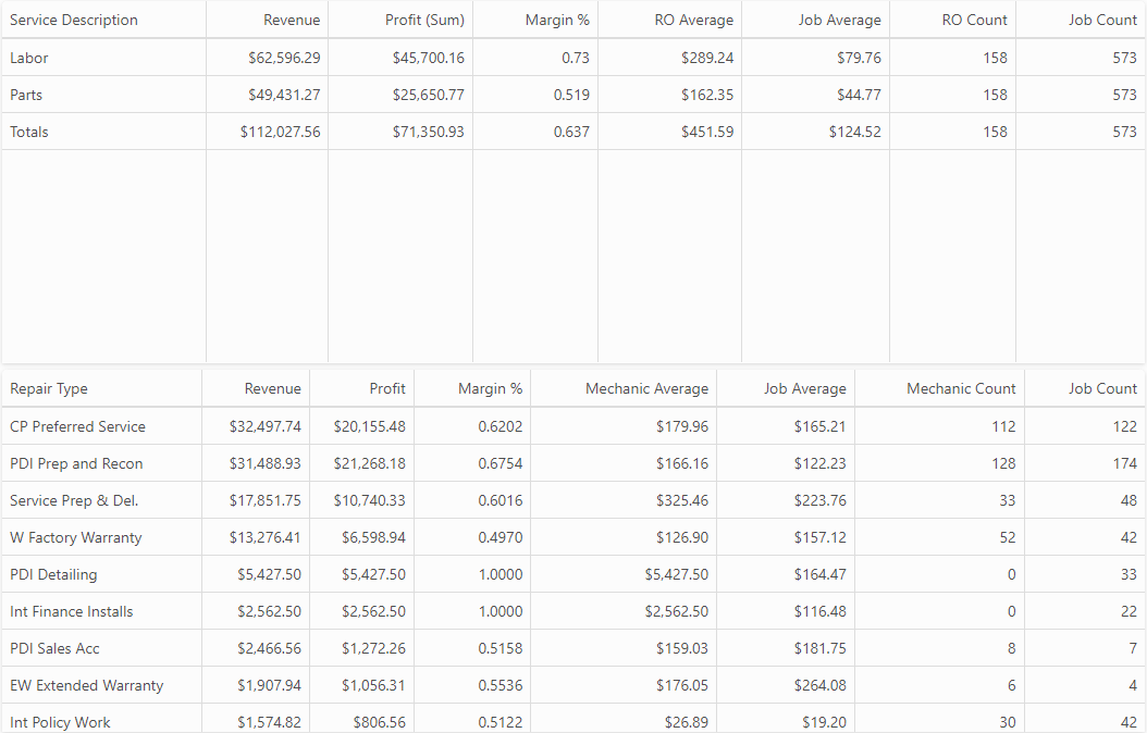 KPI_Service_Comparison.png
