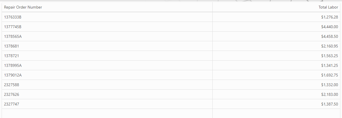 KPI_Service_RVDA_High_Labor.png