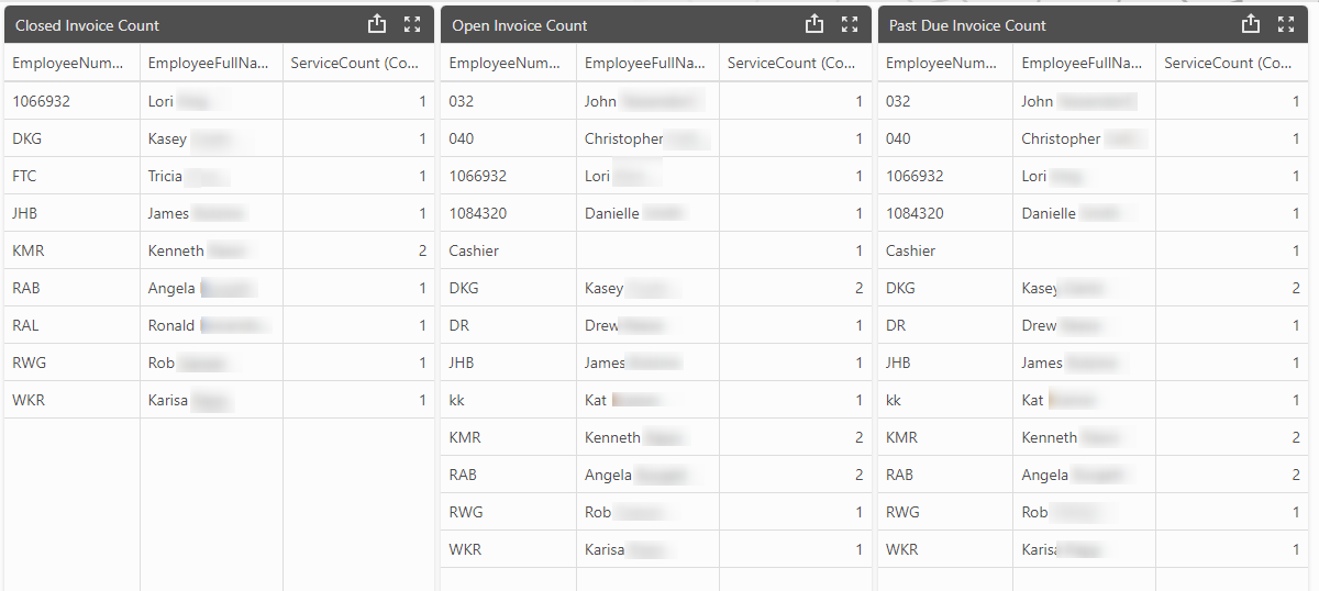 KPI_Service_Advisor_Info.png