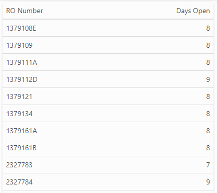 KPI_Service_RVDA_Longest_Repair.png