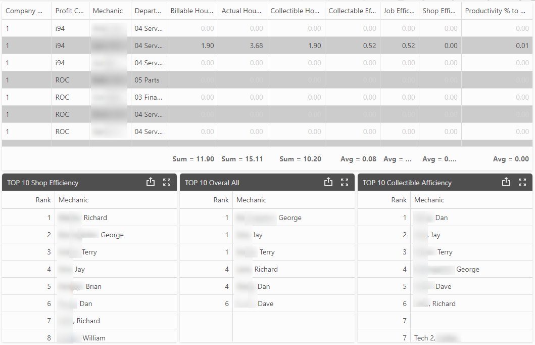 KPI_Service_Mechanic_Scoreboard.png