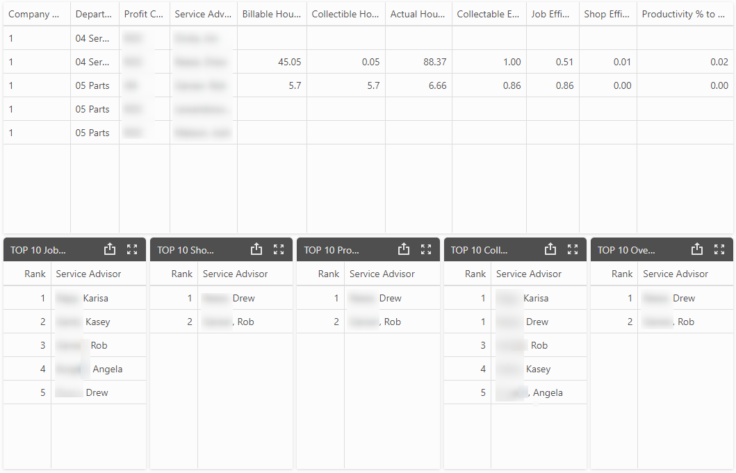 KPI_Service_Scoreboard.png
