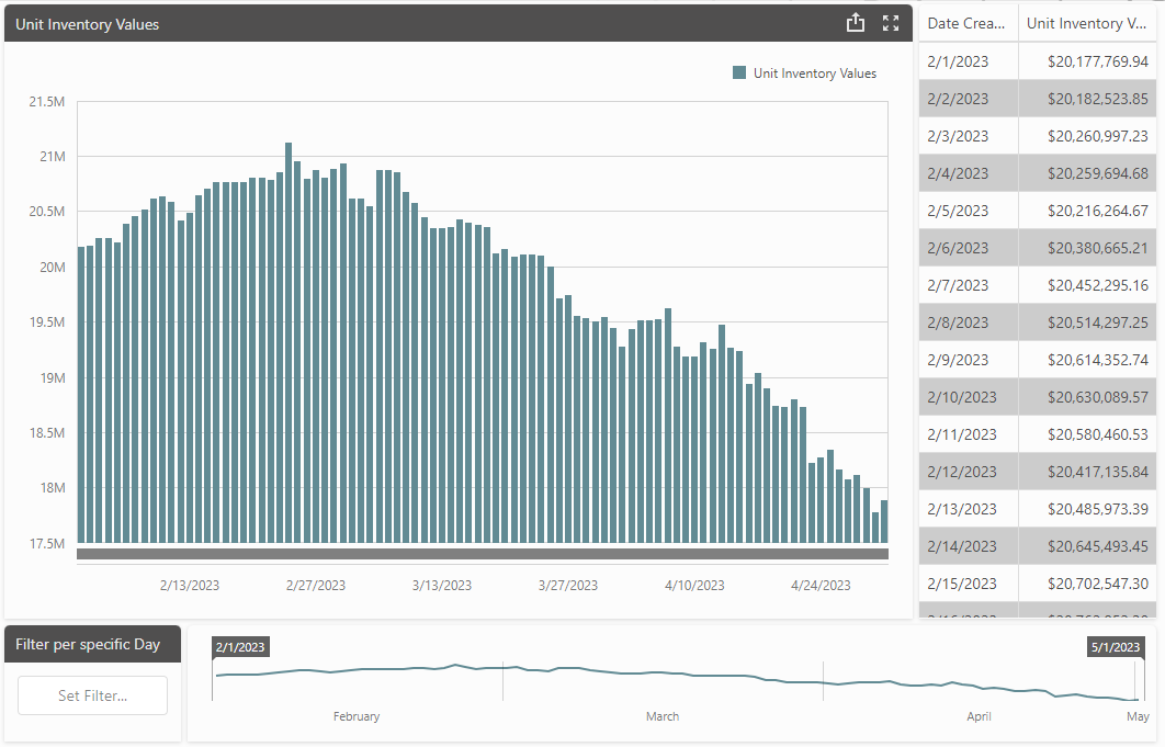 KPI_Unit_Inventory_Value.png