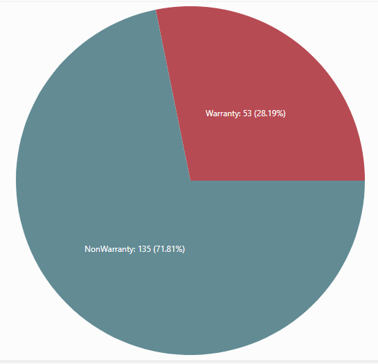 KPI_Service_RVDA_Warranty.png