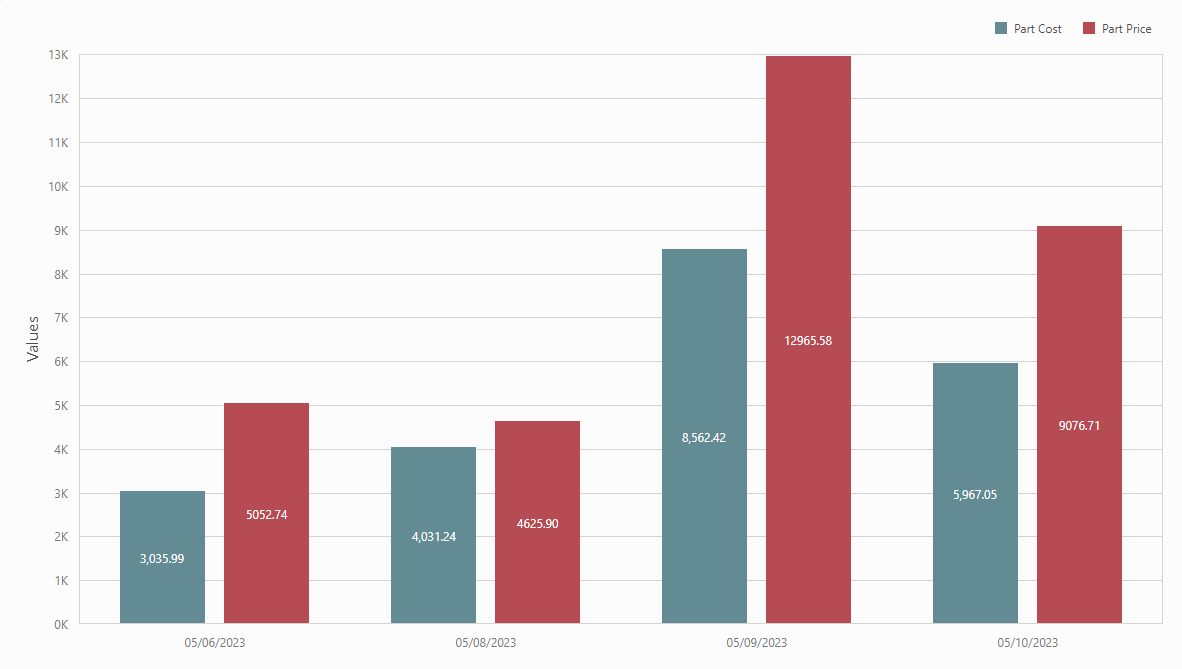 KPI_Parts_Daily_Sales.png