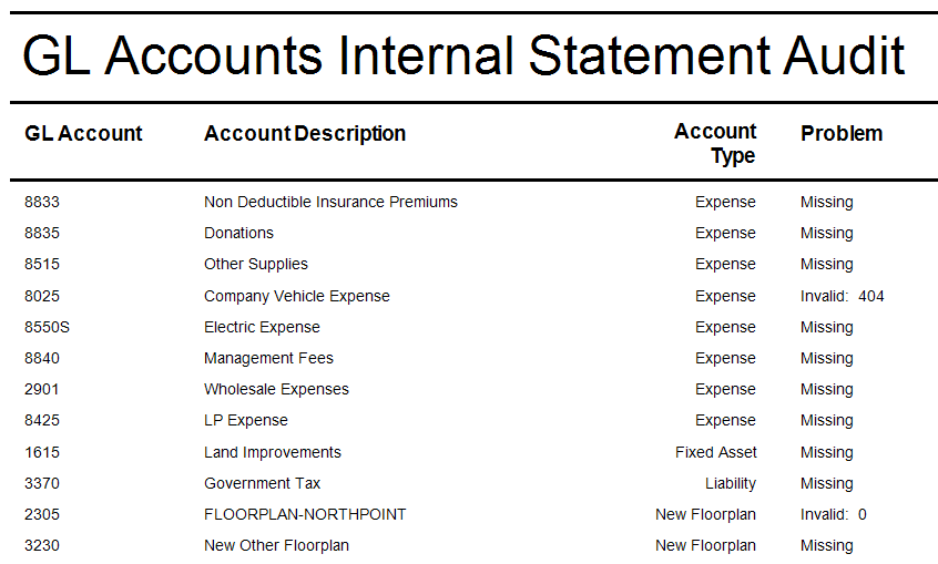 accounting_dealership_balance_sheet_audit.png